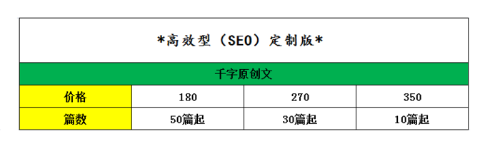 高效型（SEO）定制版.png